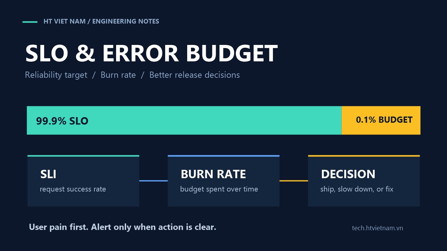 SLO và Error Budget: Đặt mục tiêu độ tin cậy để đội backend ra quyết định tốt hơn
