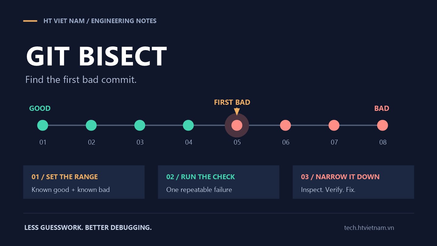 Git bisect: Tìm commit gây lỗi mà không dò từng phiên bản